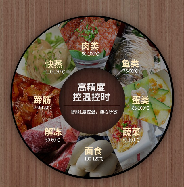 集成灶怎么做饭