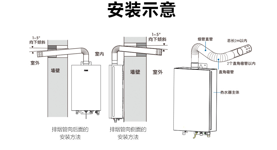 燃气壁挂炉怎么用更节能？百典燃气壁挂炉一天多少钱