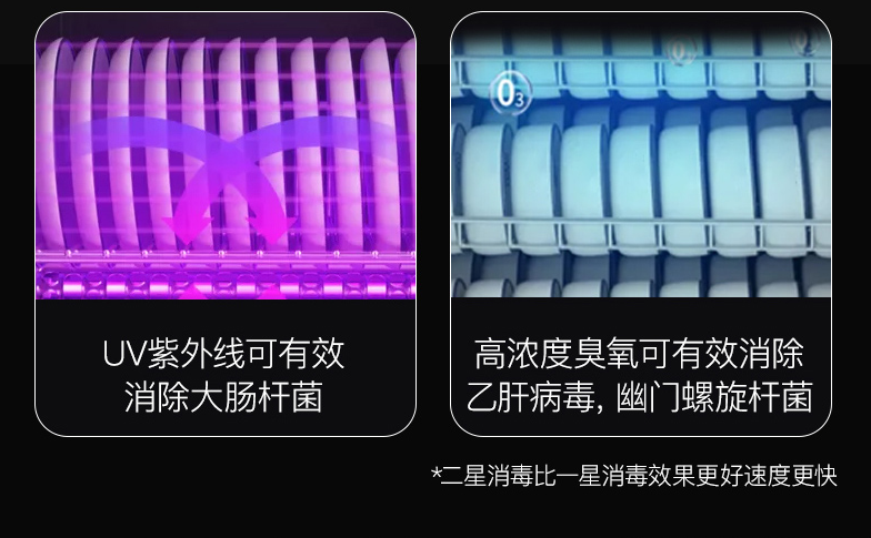 什么是集成灶，有什么好处？